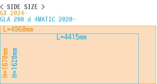#GX 2024- + GLA 200 d 4MATIC 2020-